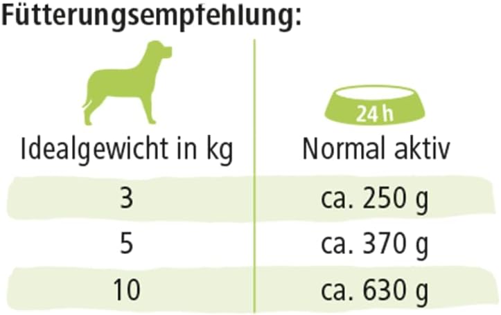 defu Bio Hundefutter Sensitiv Huhn Nassfutter Menues 12x410g verschiede