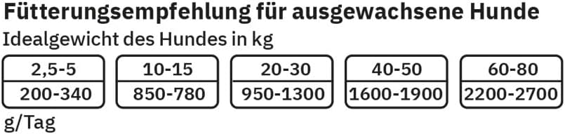 Fellows Hypo-Superstar Hundenassfutter Insekten Monoprotein getreidefrei 6x800g