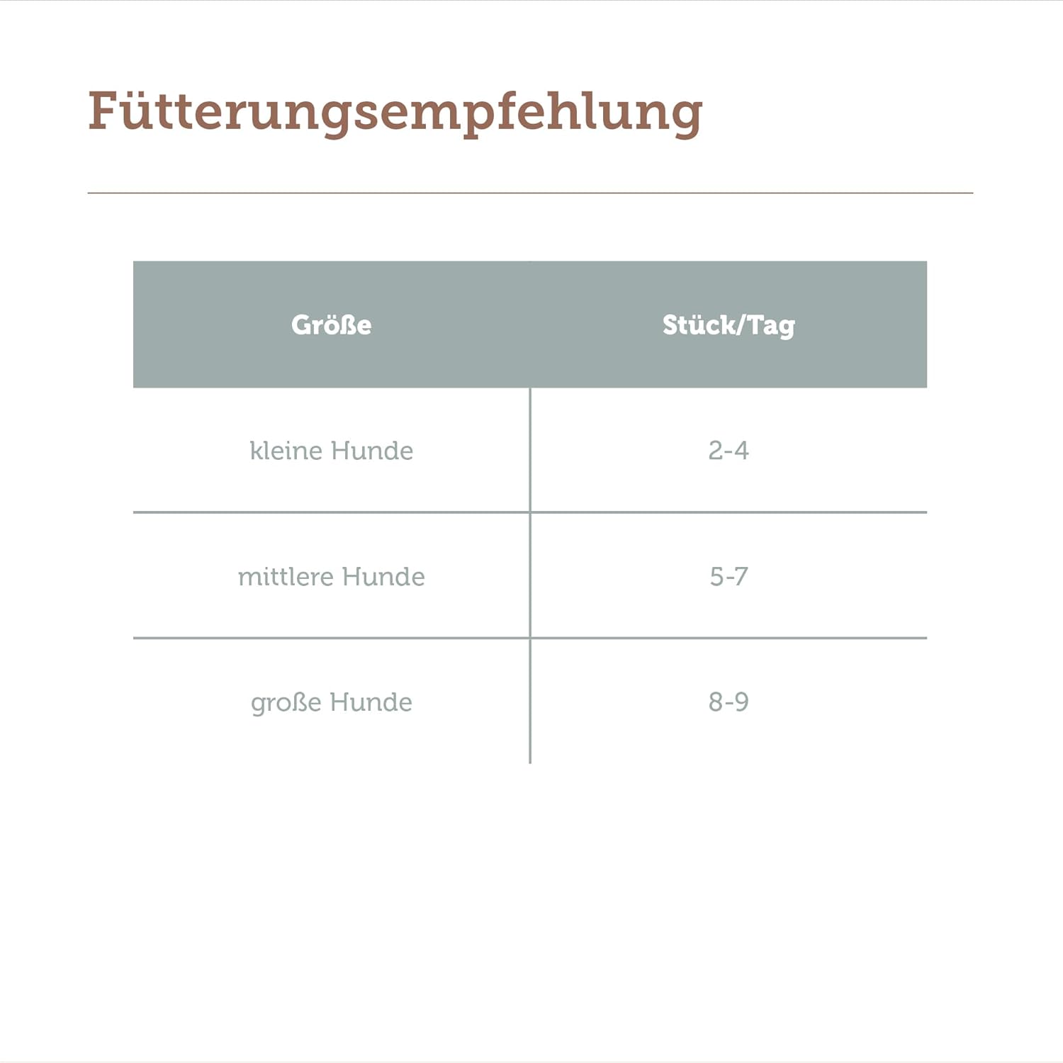 Hunde Leckerli Truthahn mit Kartoffel glutenfrei Trainingssnack