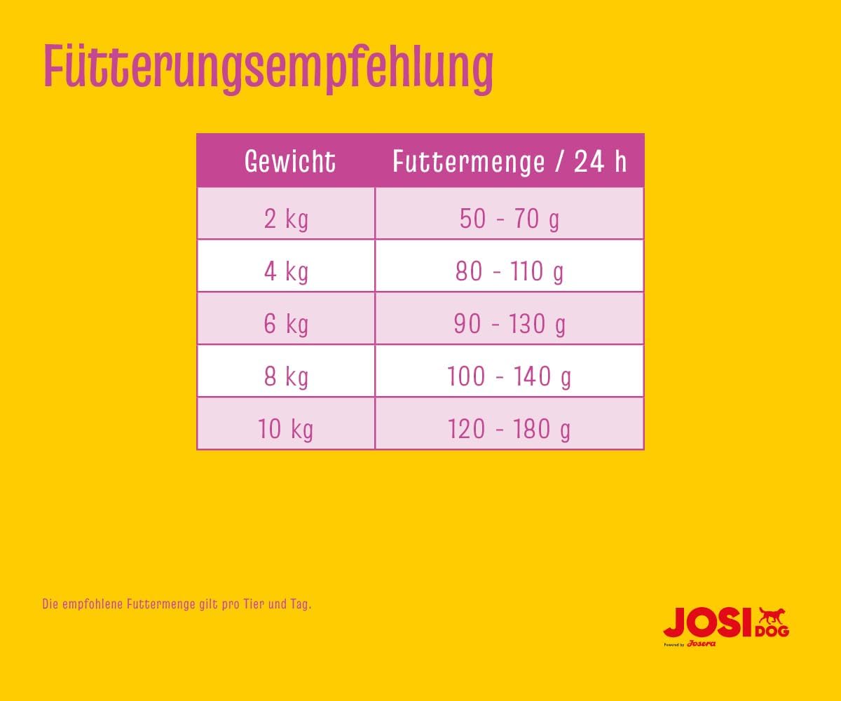 Hundefutter Trockenfutter verschiedene Sorten fuer kleine Rassen