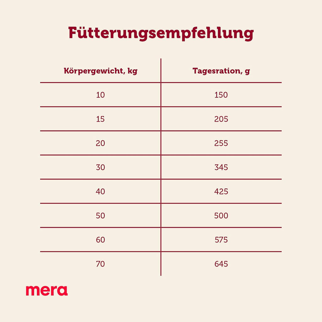 MERA Essential Softdiner Trockenfutter Geflügel für sportliche Hunde