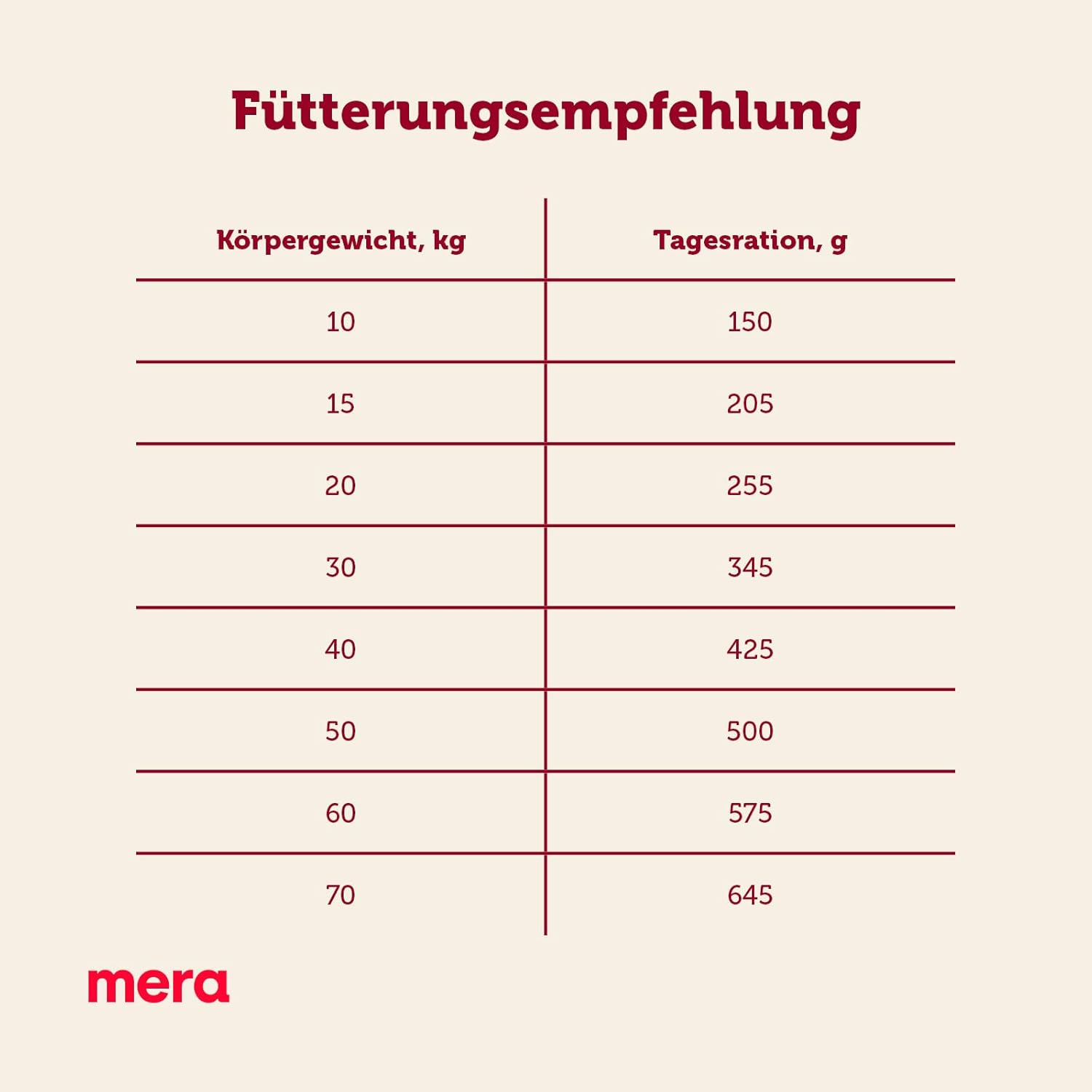 MERA Essential Softdiner Trockenfutter Geflügel für sportliche Hunde