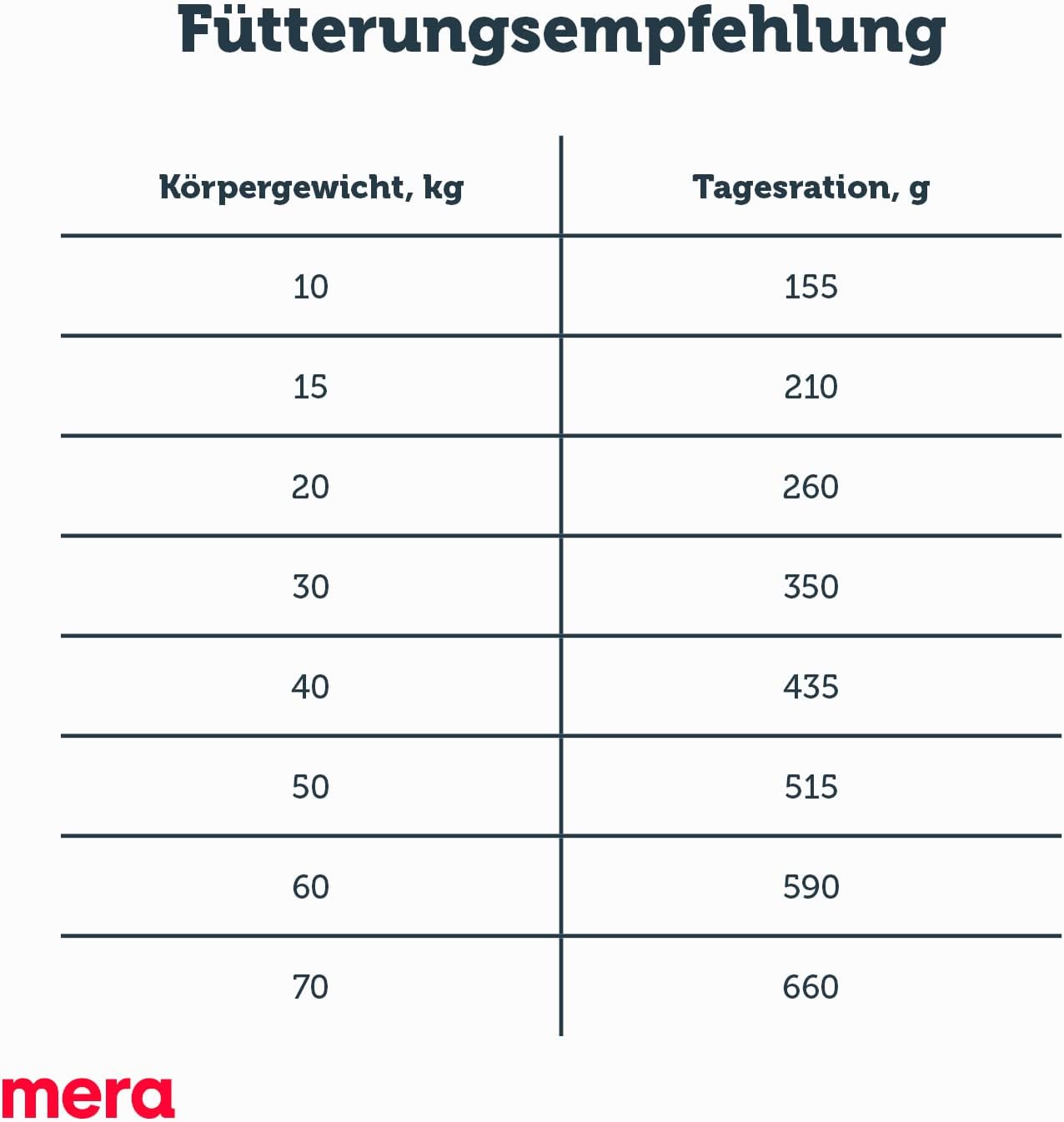 mera Pure Sensitive Hundefutter Trockenfutter Truthahn und Kartoffeln 4kg