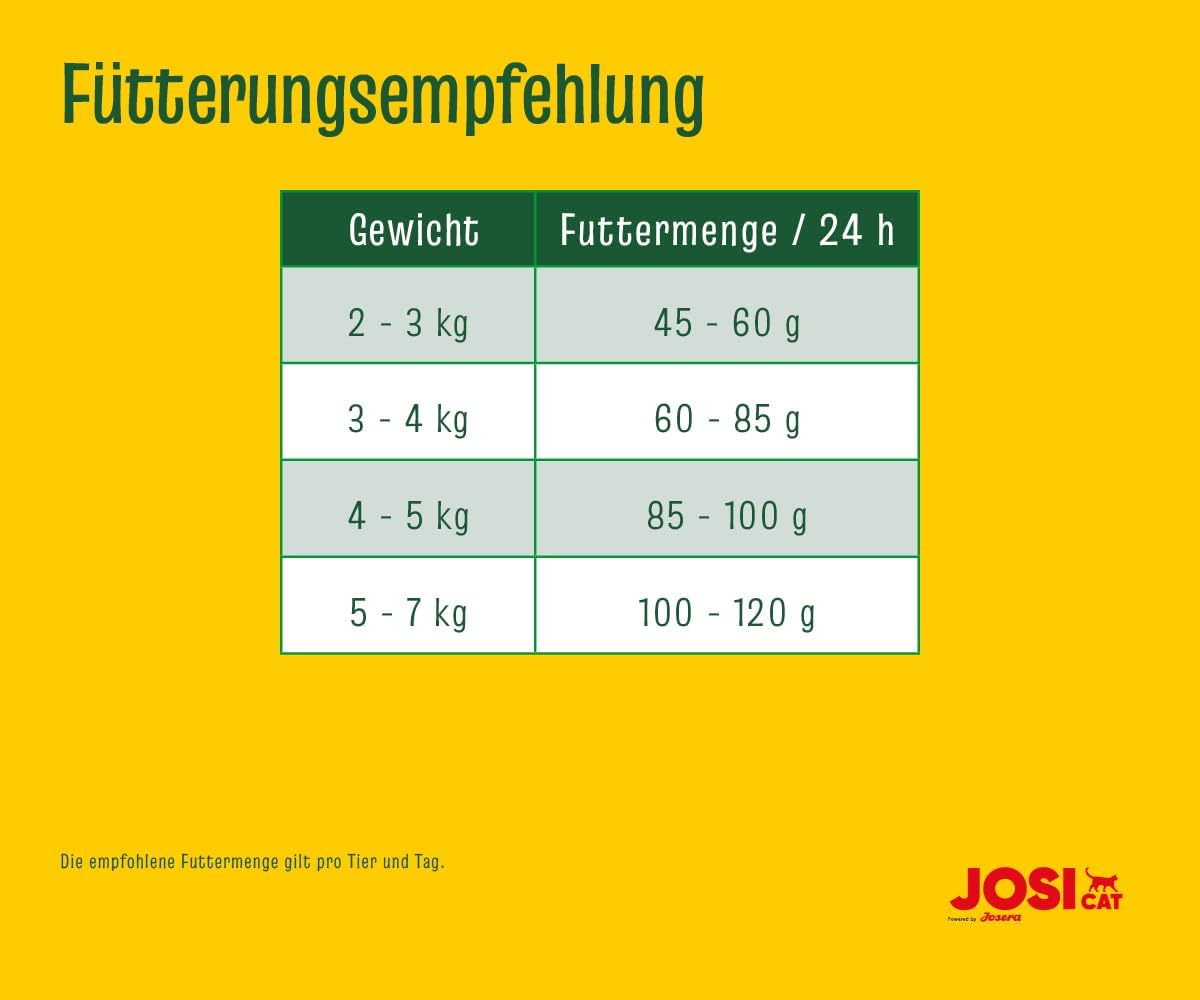 JosiCat Crispy Duck Katzenfutter Ente Adult Trockenfutter verschiedene Sorten 65