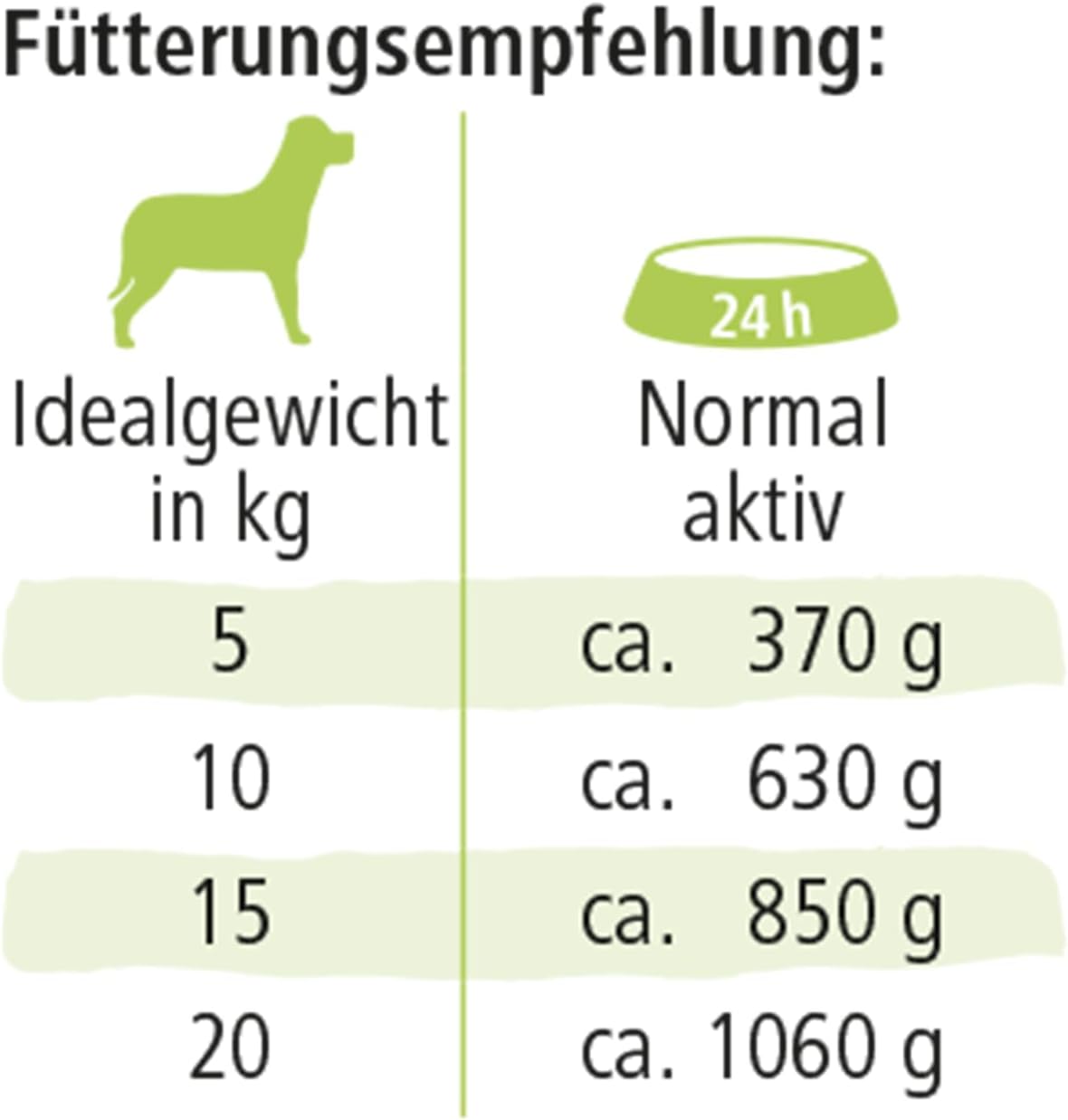 defu Bio Hundefutter Sensitiv Huhn Nassfutter Menues 12x410g verschiede
