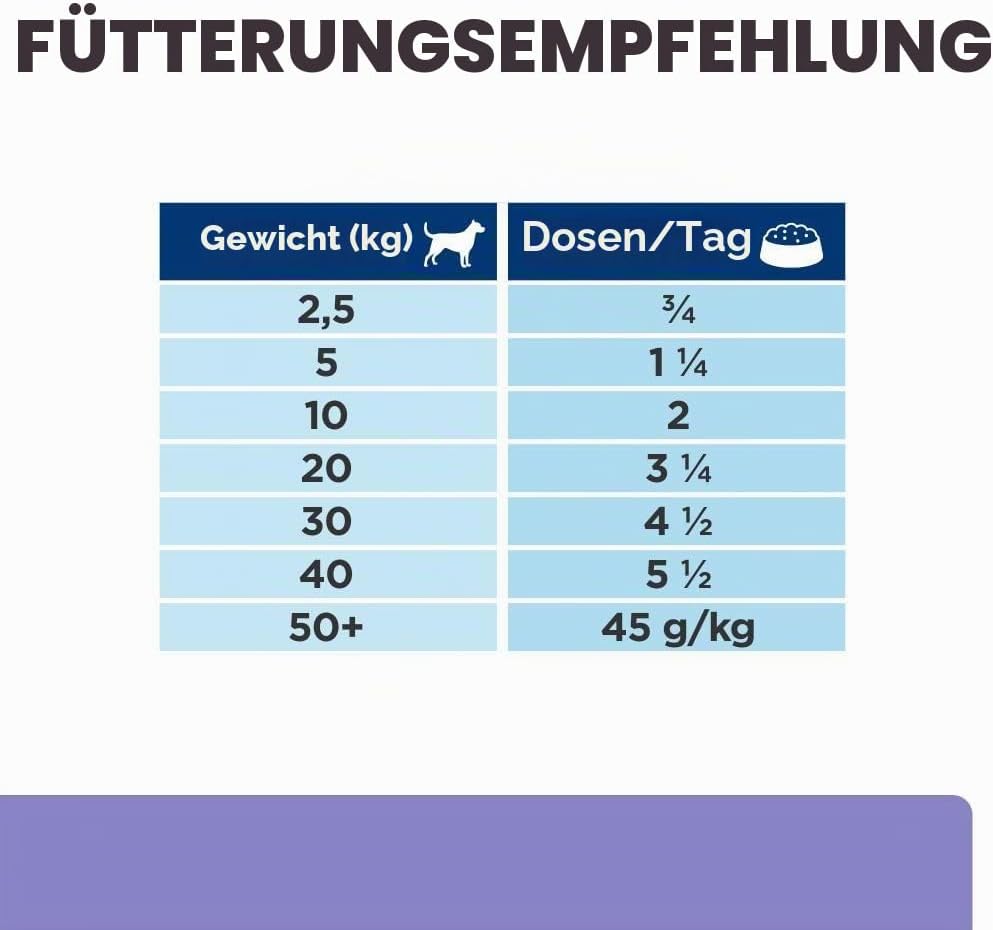 Hill's Prescription Diet Canine i/d Low Fat Hundefutter 12×360 g (4,32 kg)