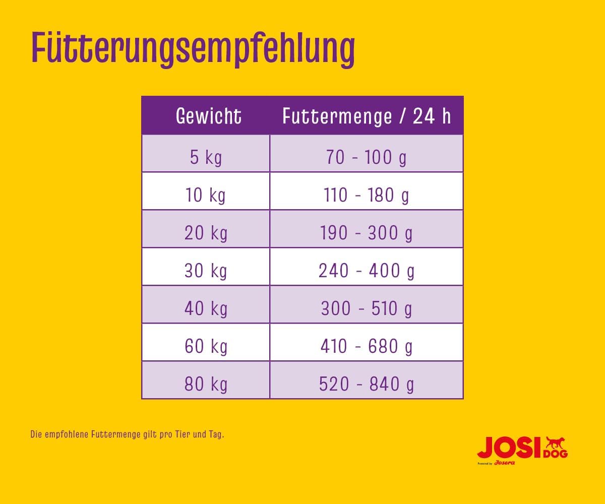 JosiDog Adult Sensitive Hundefutter 15 kg Trockenfutter empfindlich Geflügelprot