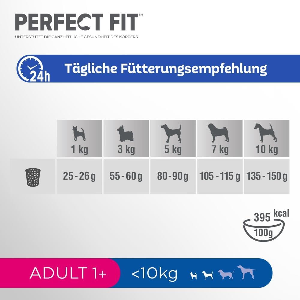 Perfect Fit Trockenfutter fuer kleine Hunde mit Huhn verschiedene Sorten