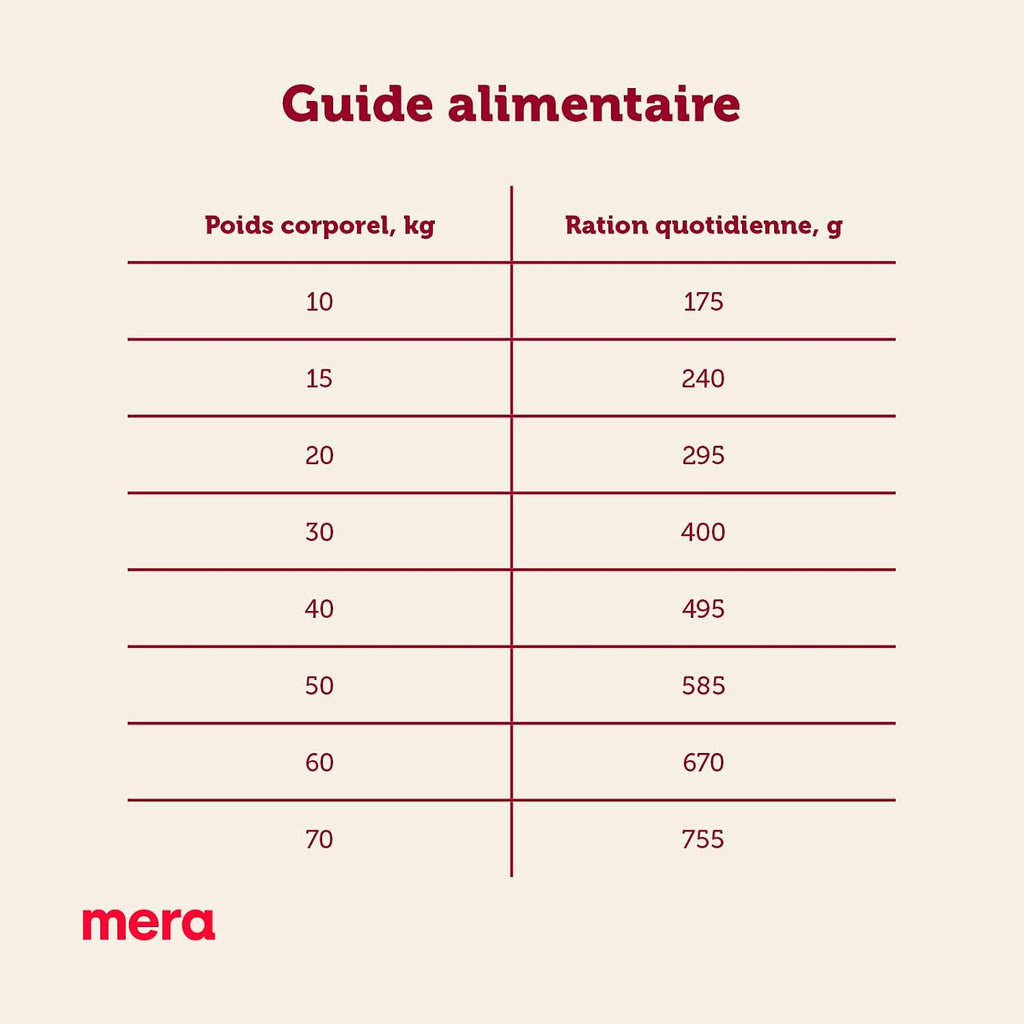 MERA Essential Soft Brocken Hunde Trockenfutter fuer empfindliche Zaehn