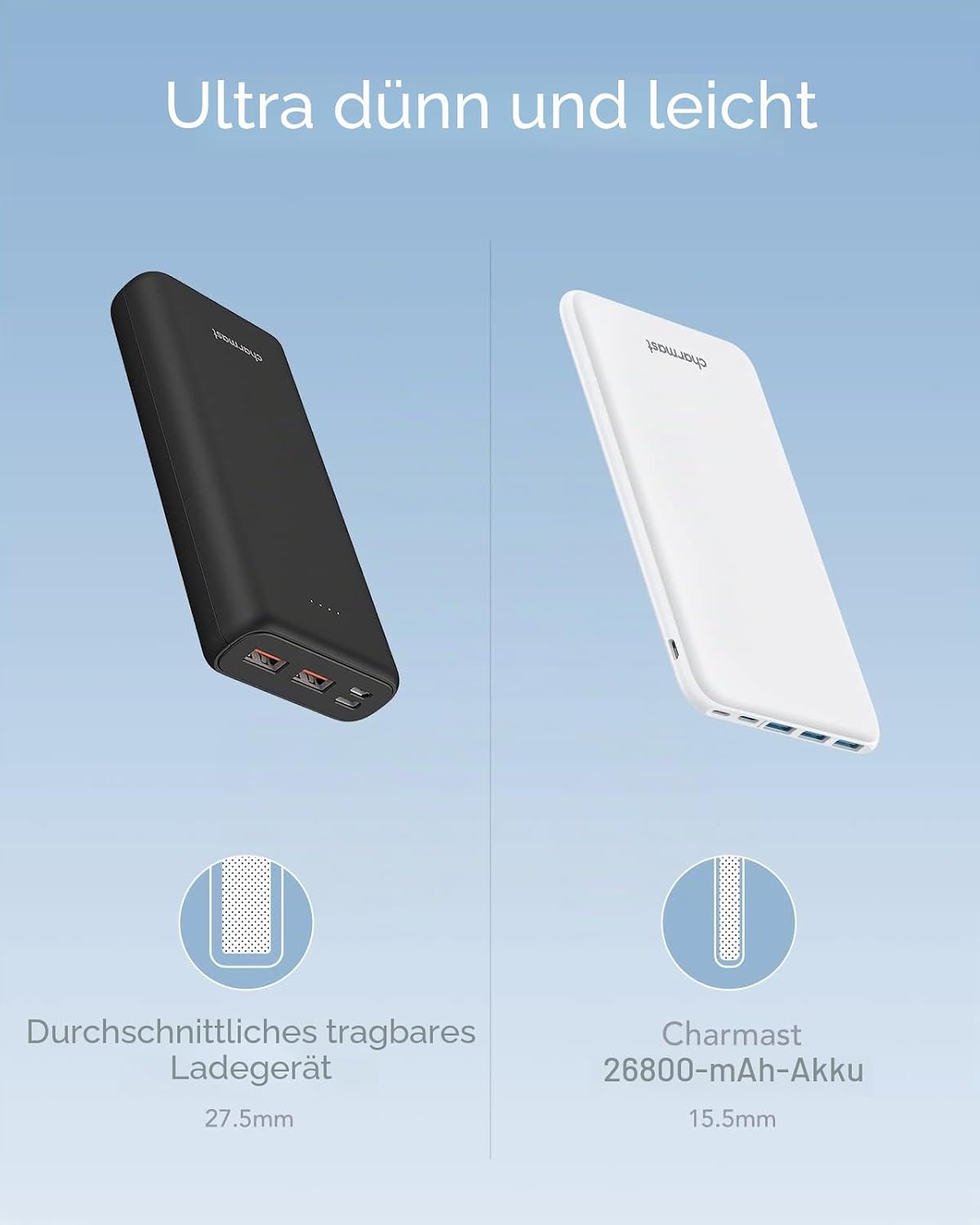 Charmast Powerbank 26800 mAh Slim mit 4 Ausgaengen, USB-C In/Out, kompatibel mit