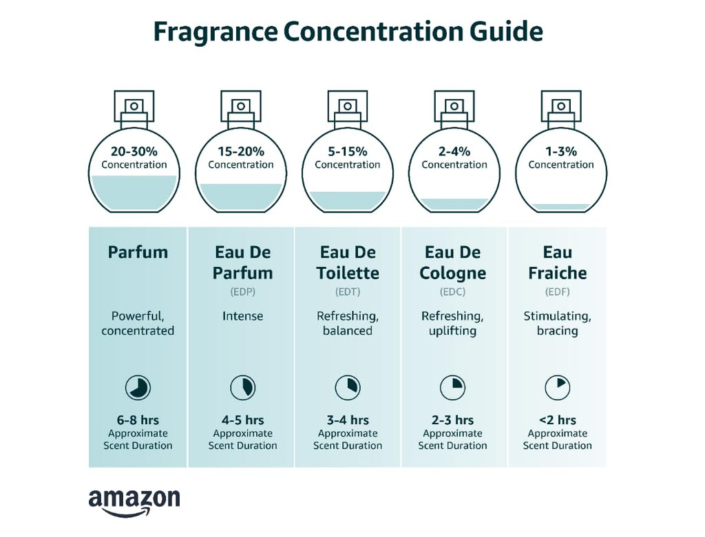Top Ten Eau de Parfum Miniaturen Geschenkset 10 Stueck 57,8 ml