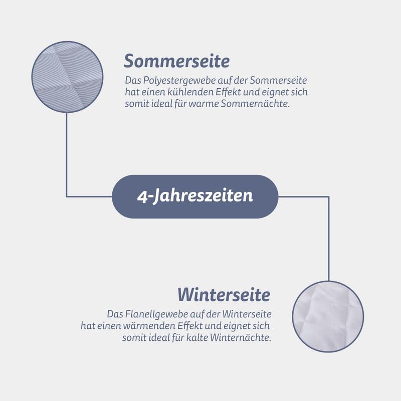 Matratzenschoner mit Sommer- und Winterseite TopCool 90x200 cm, ca. 3-5cm Matrat