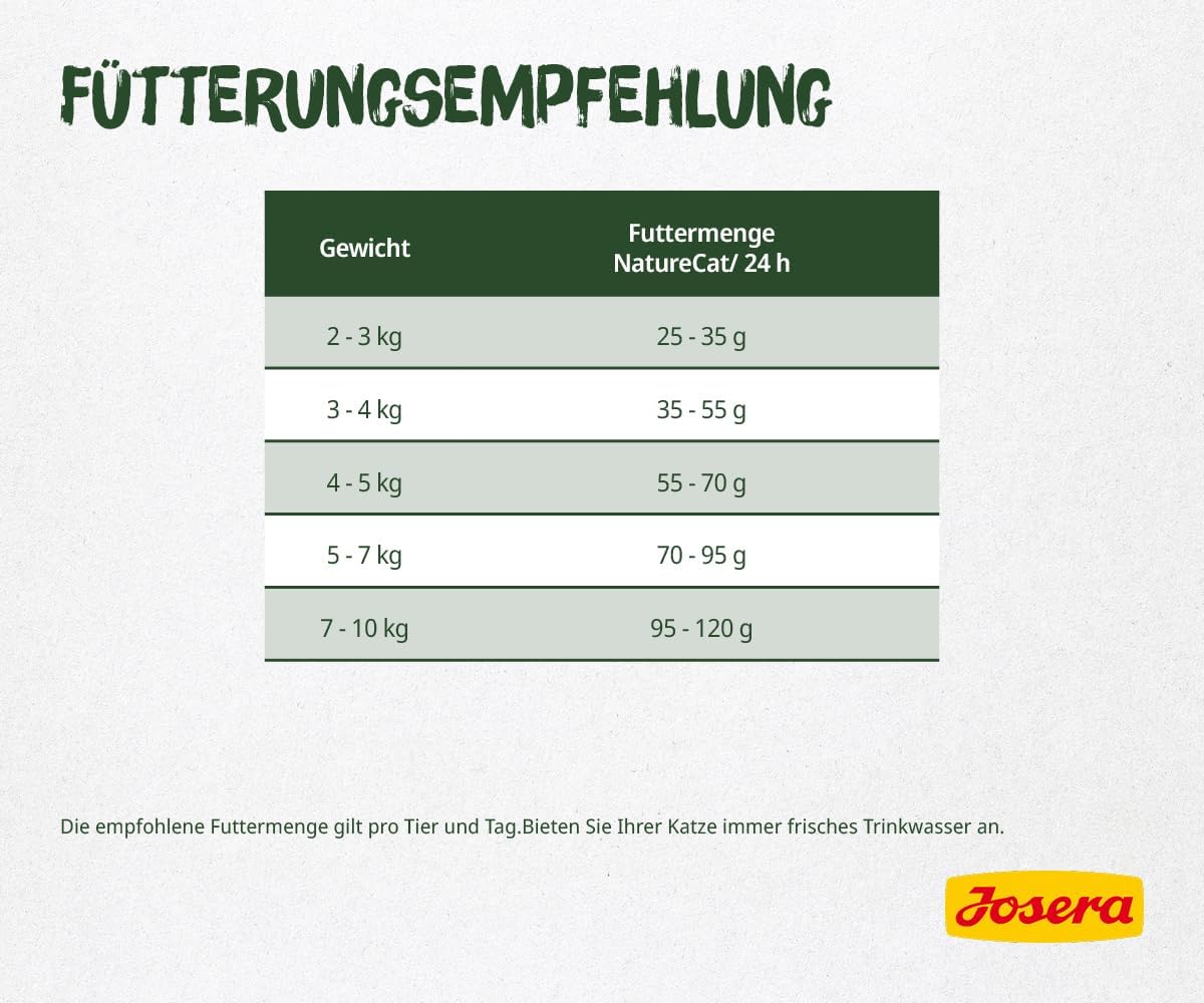 Josera NatureCat Katzenfutter getreidefrei mit Lachs und Gefluegel