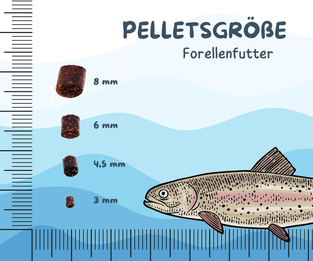 Warnick's Forellenfutter sinkend 3 mm Pellets Beutel
