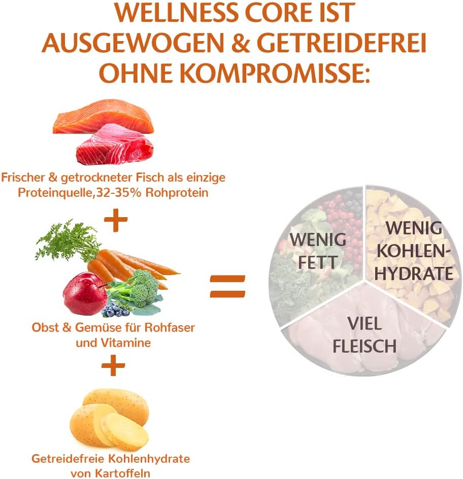 Wellness CORE Ocean Hundefutter Lachs & Thunfisch getreidefrei