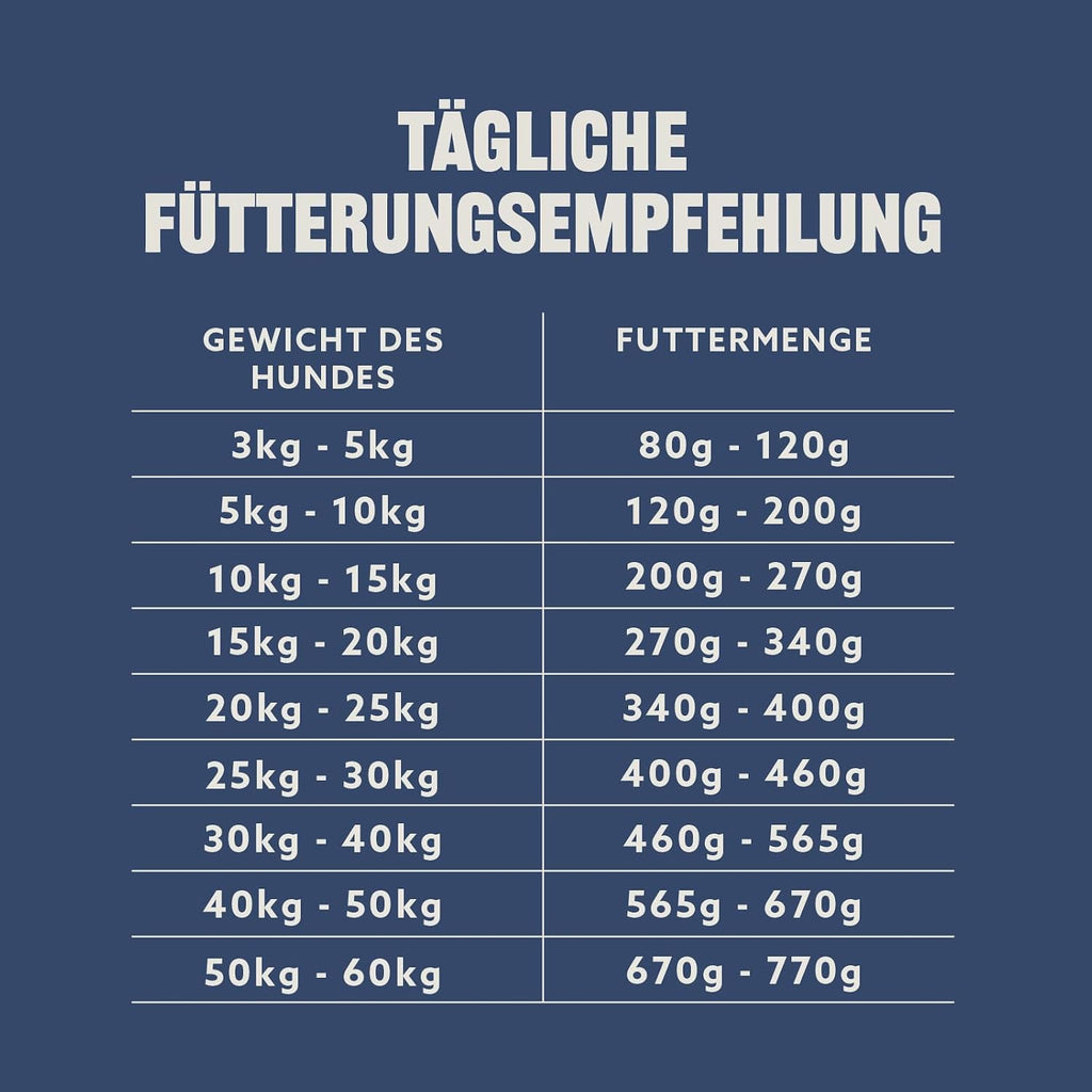 by Amazon Hundefutter Trockenfutter Lamm und Reis 5 kg verschiedene Sorten
