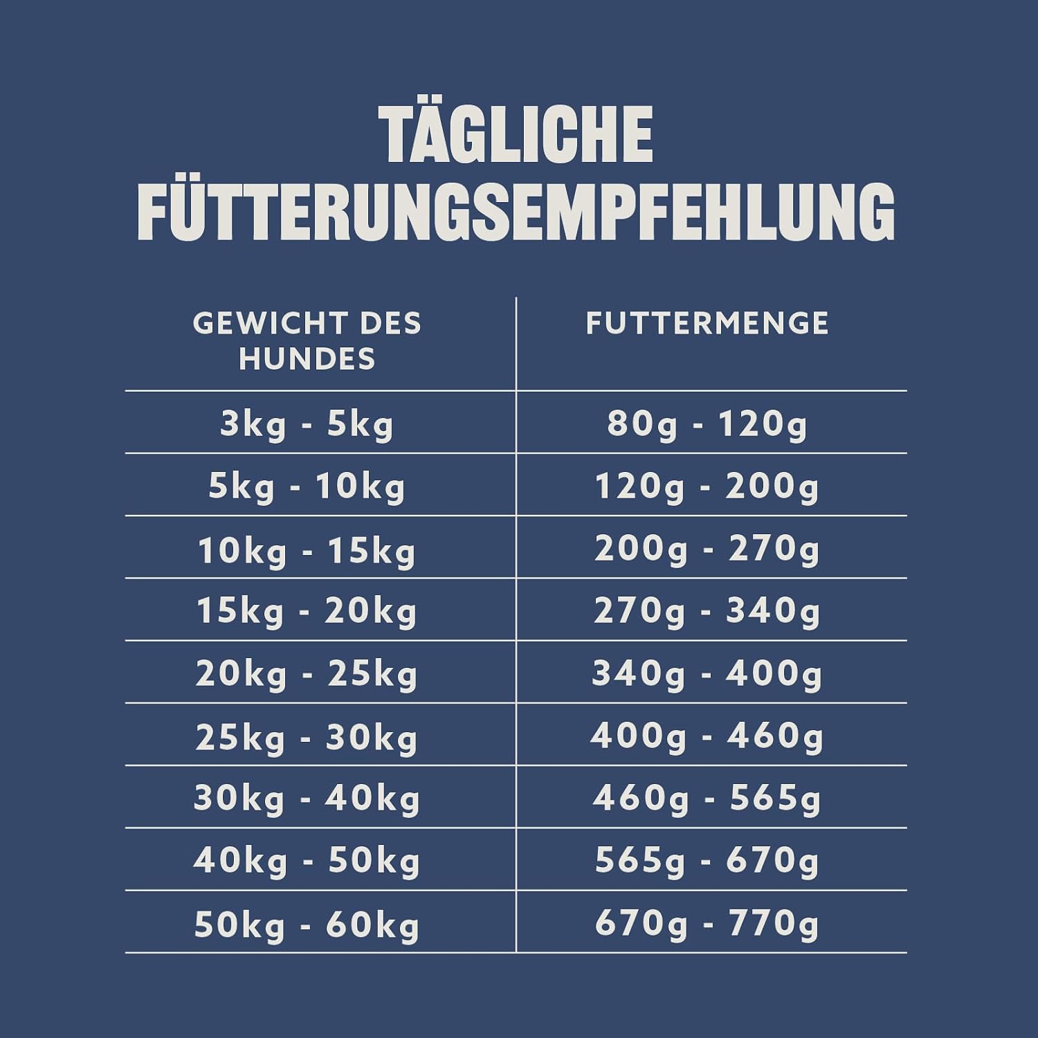 by Amazon Hundefutter Trockenfutter Lamm und Reis 5 kg verschiedene Sorten