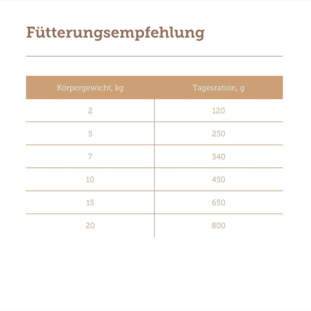 MERA Pure Sensitive Gefluegelherzen 6x400g Nassfutter getreidefrei Single Protein