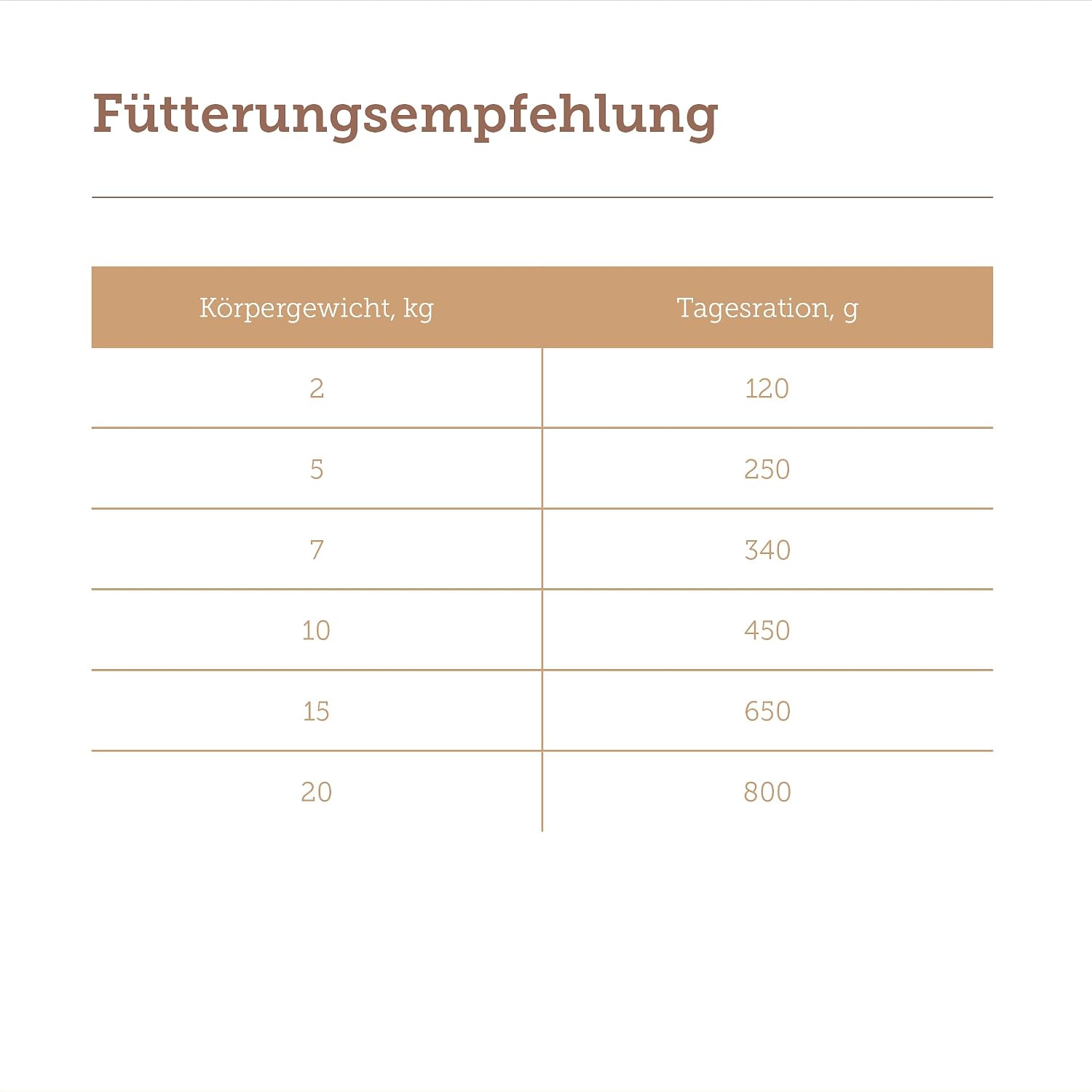 MERA Pure Sensitive Gefluegelherzen 6x400g Nassfutter getreidefrei Single Protein