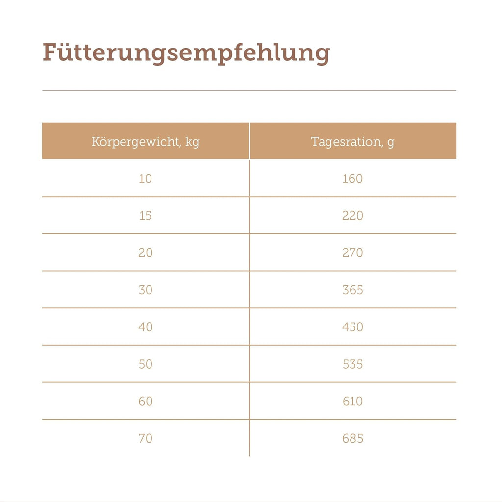 MERA Pure Sensitive Hundefutter Truthahn und Reis verschiedene Sorten
