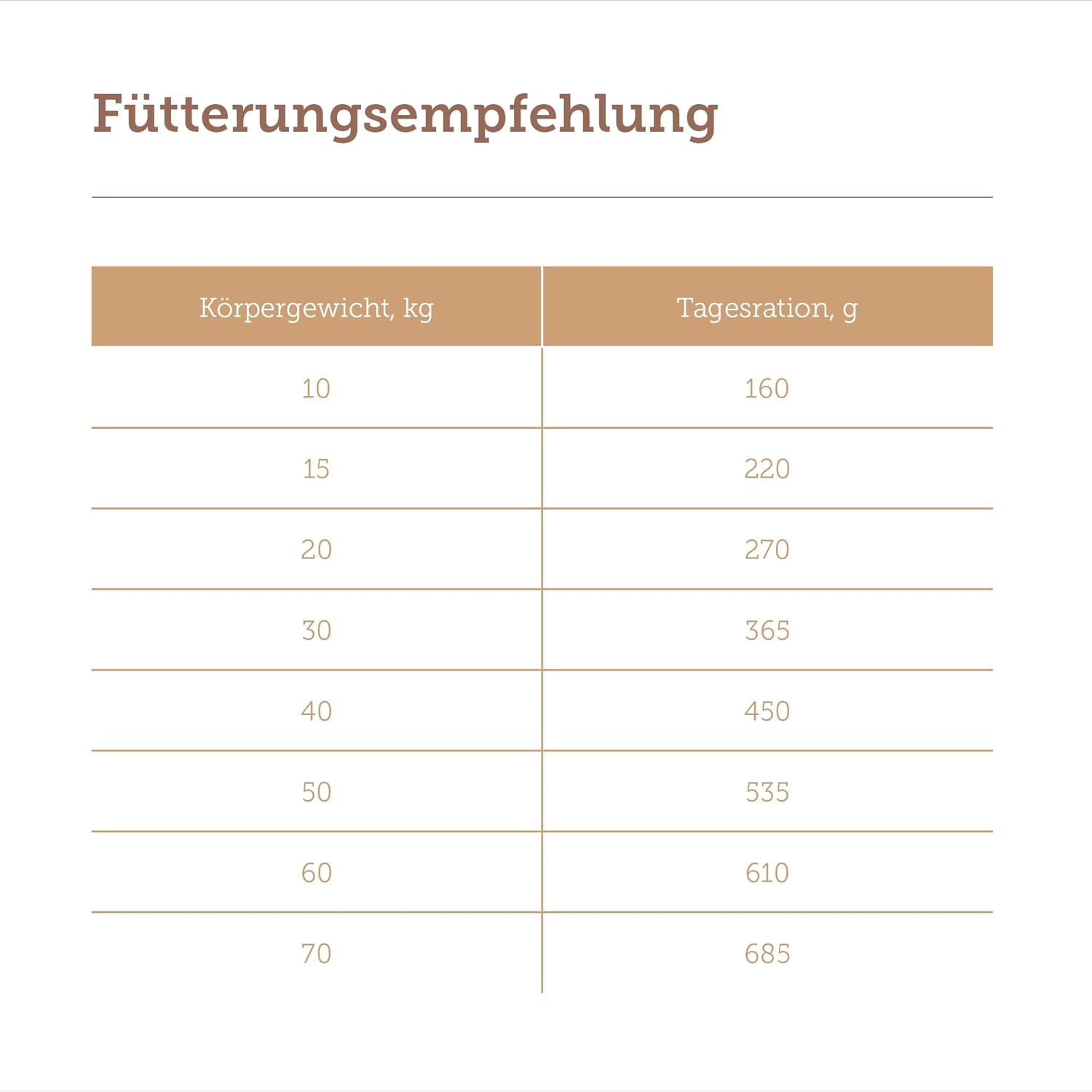 MERA Pure Sensitive Hundefutter Truthahn und Reis verschiedene Sorten