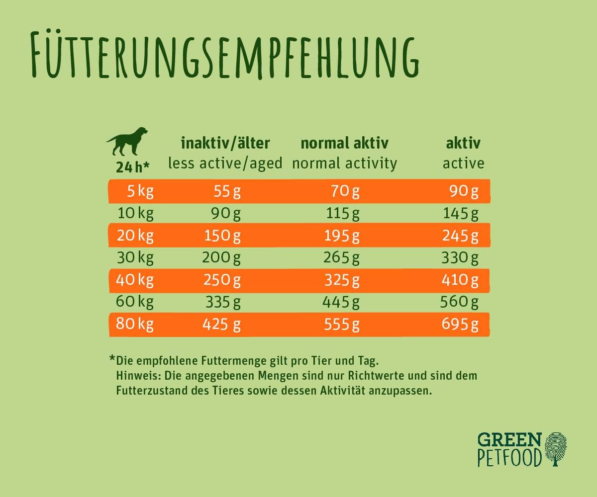 Green Petfood VeggieDog Adult vegetarisches Trockenfutter weizenfrei