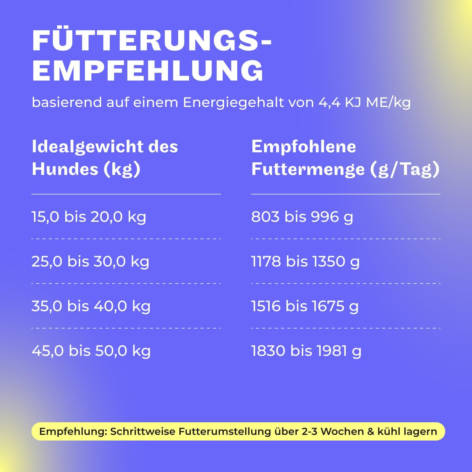 HEY HOLY Nassfutter Minis 6x190 g getreidefrei Forelle verschiedene Sorten