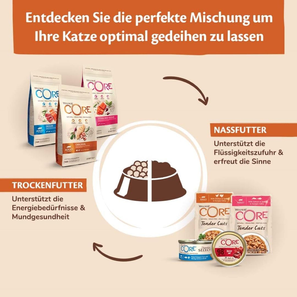 Wellness CORE Tender Cuts Katzennassfutter Truthahn Selection, verschiedene