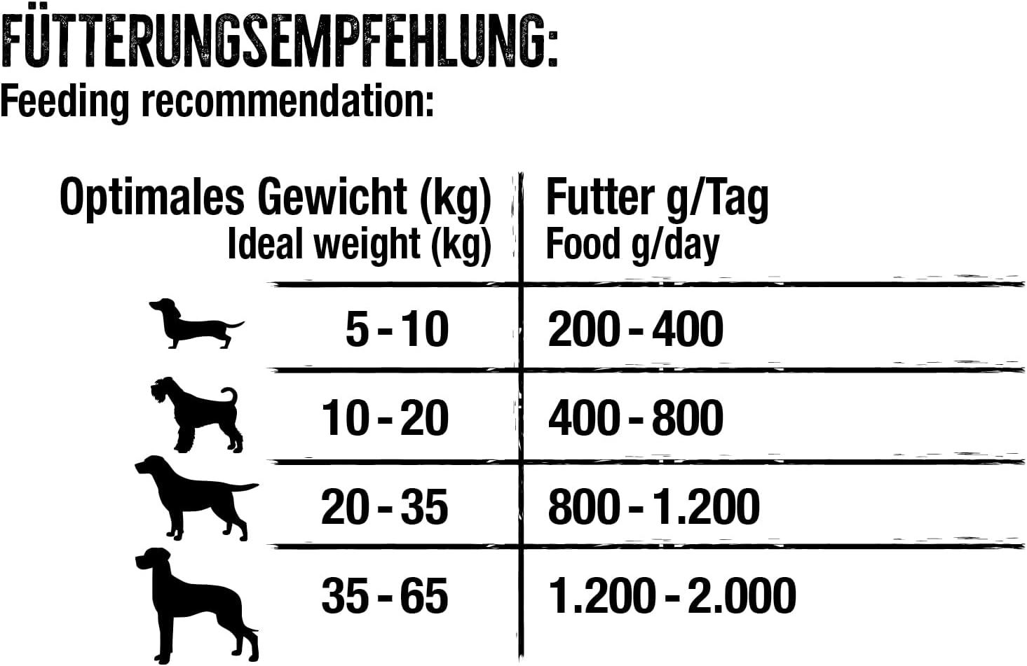 BELCANDO Baseline Nassfutter Lamm fuer ausgewachsene Hunde 6x800g versc