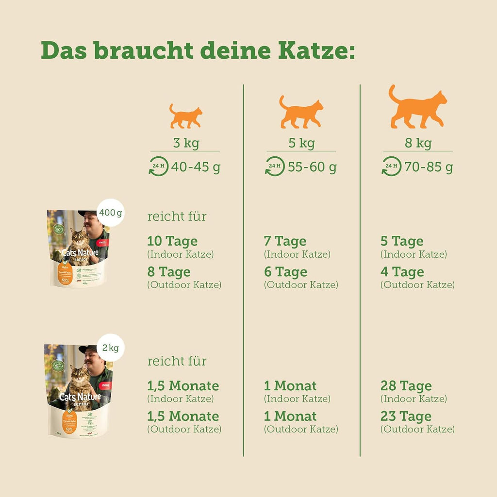 MERA Cats Nature Huhn Senior Nassfutter 12x85g fuer aeltere Katzen versch
