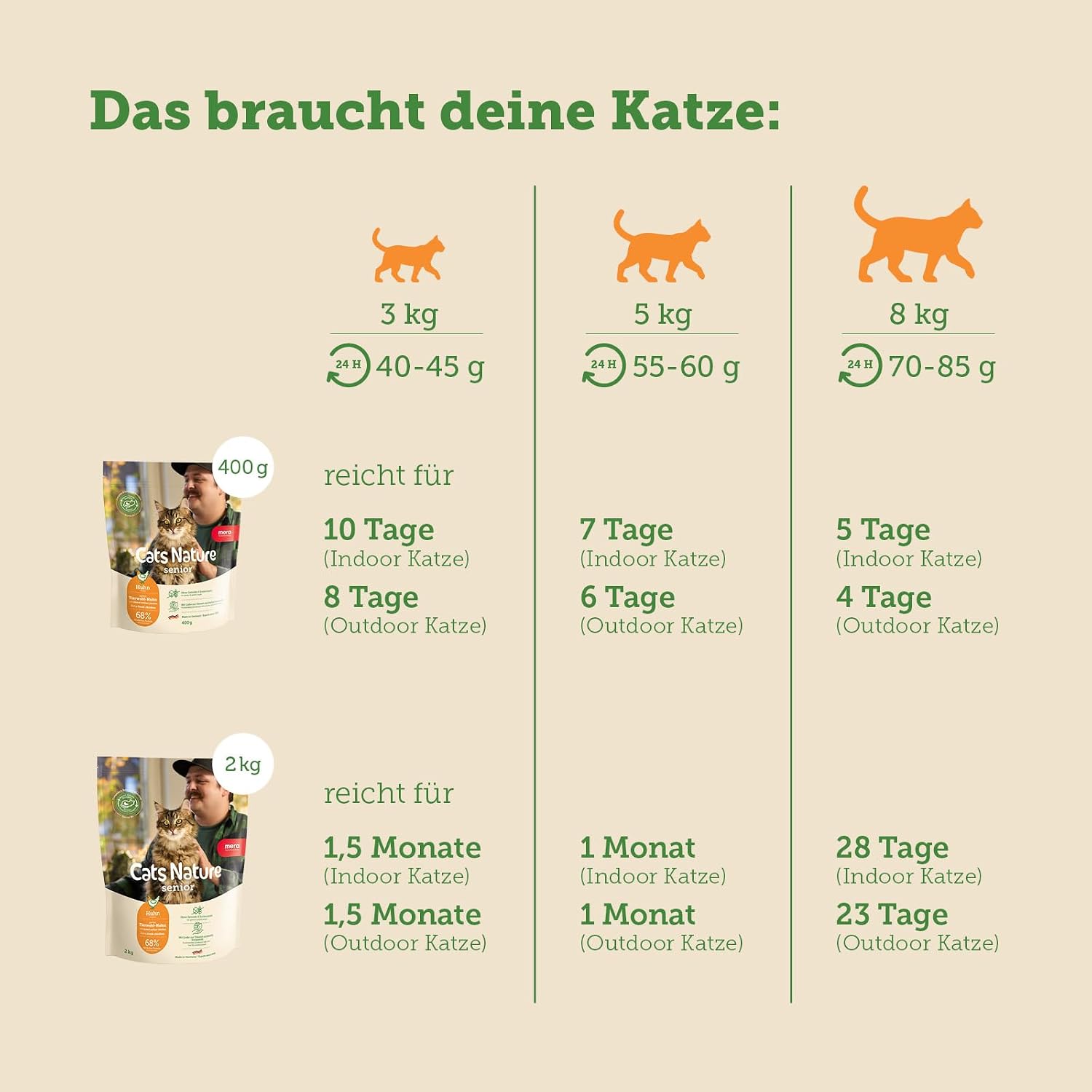 MERA Cats Nature Huhn Senior Nassfutter 12x85g fuer aeltere Katzen versch