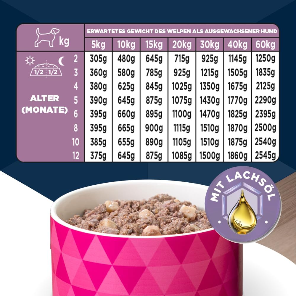 Eukanuba Welpen Nassfutter Lamm & Kartoffel 6x400g () verschiedene Sorten