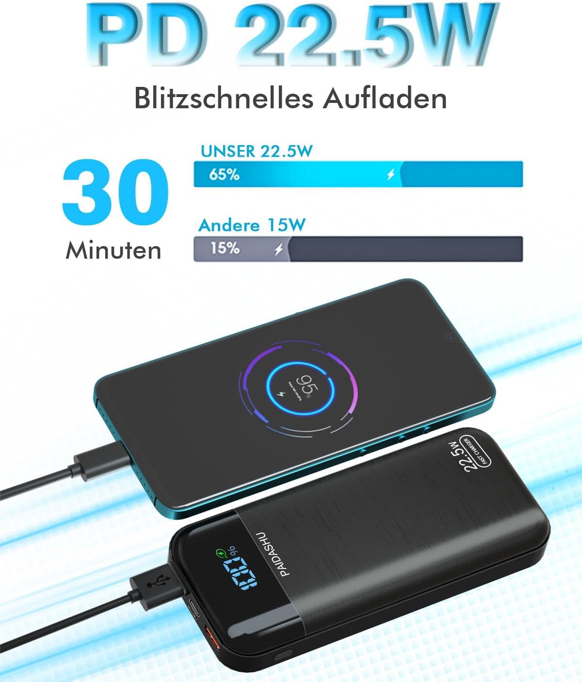 Powerbank 27000 mAh 22,5W USB-C + 2x USB-A LCD Display Externer Akku