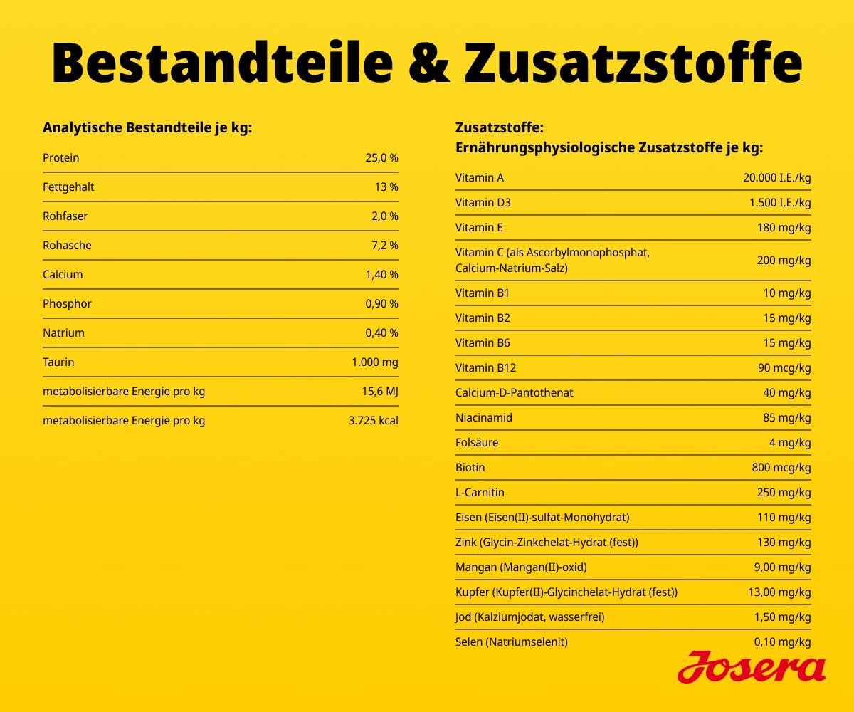 Josera Junior YoungStar Huhn & Kartoffel Welpenfutter getreidefrei