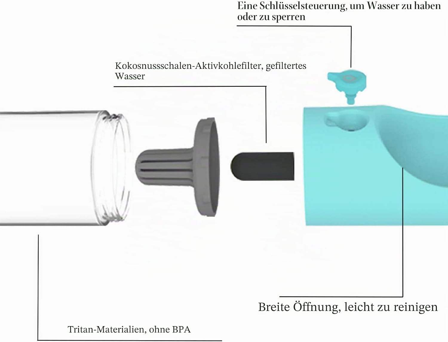 PETKIT Eversweet Hundetrinkflasche faltbar auslaufsicher fuer unterwegs