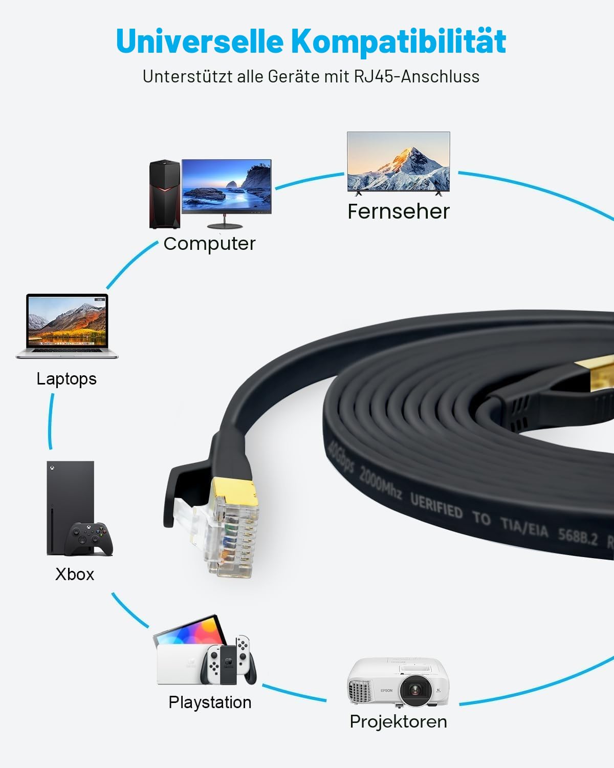 CAT8 LAN Kabel 40 Gbps 2000 MHz Ethernet RJ45 Weiss 0,5m-30m
