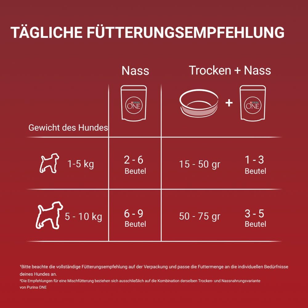 Purina ONE Mini/Small Adult Trockenfutter Rind & Reis 8 x verschiedene Sort