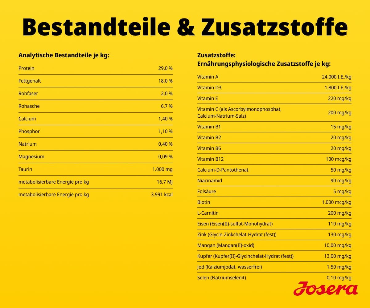 JOSERA Puppy Box Mini Junior Ente & Lachs 6-teilig Trockenfutter Welpen