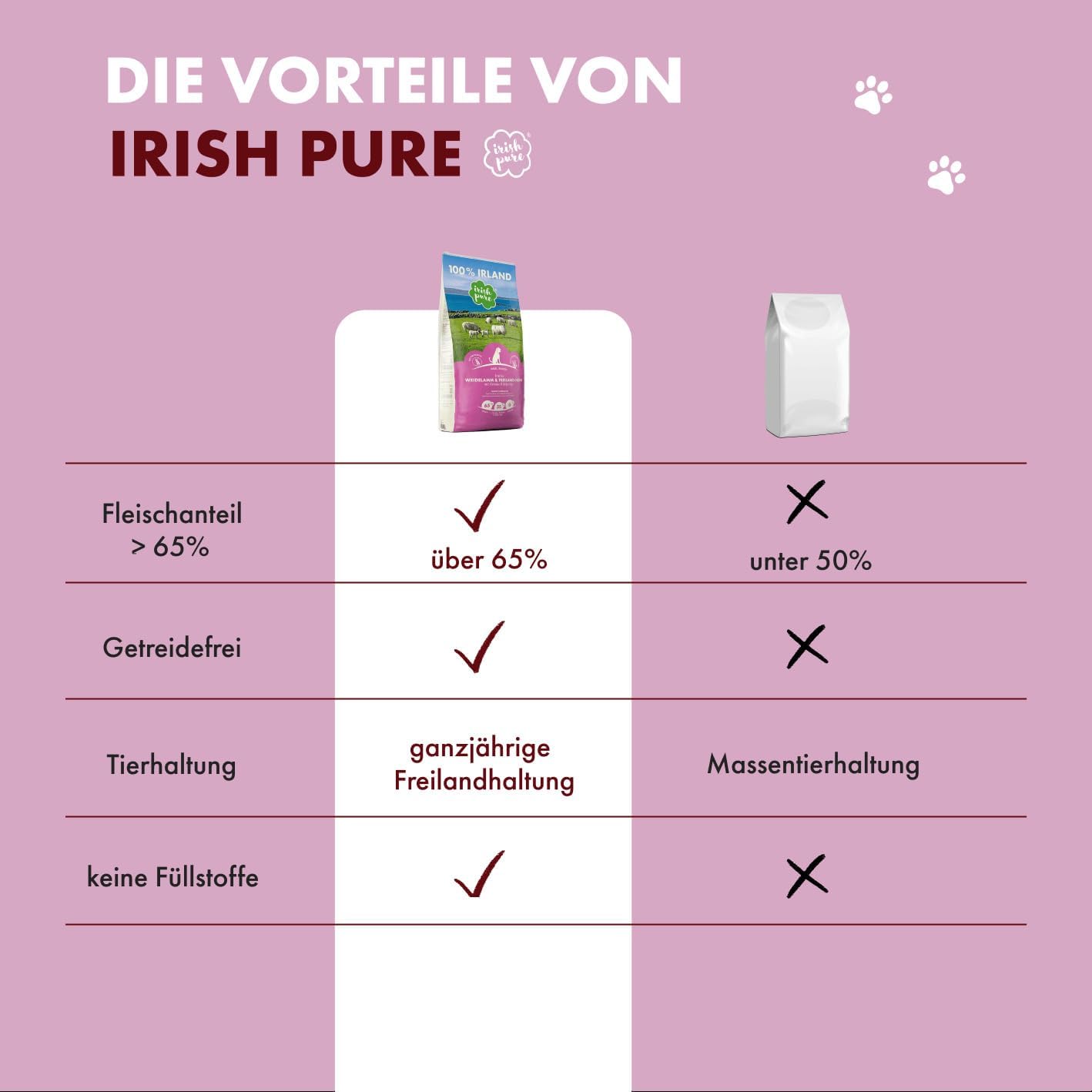Irish Pure Trockenfutter Adult Weiderind & Freiland-Huhn