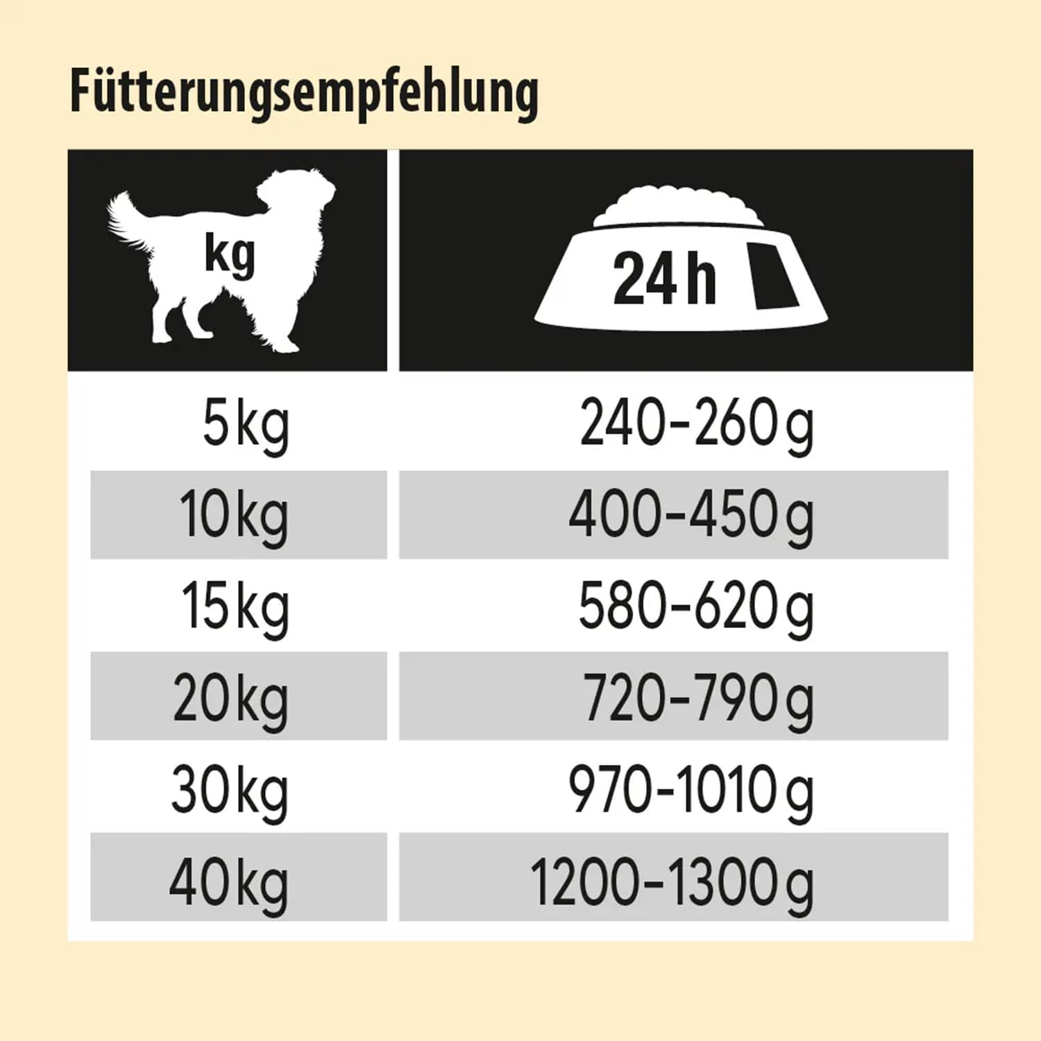 NutriQM Hundefutter Adult Nass mit Pute & Huhn 2 x 800g + Gelenk Snacks 400g
