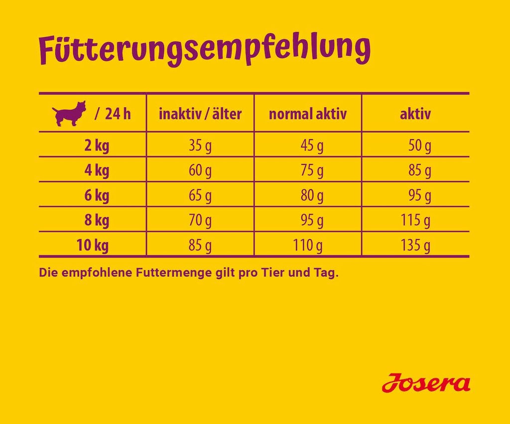 Trockenfutter fuer kleine Hunde verschiedene Sorten kleine Kroketten
