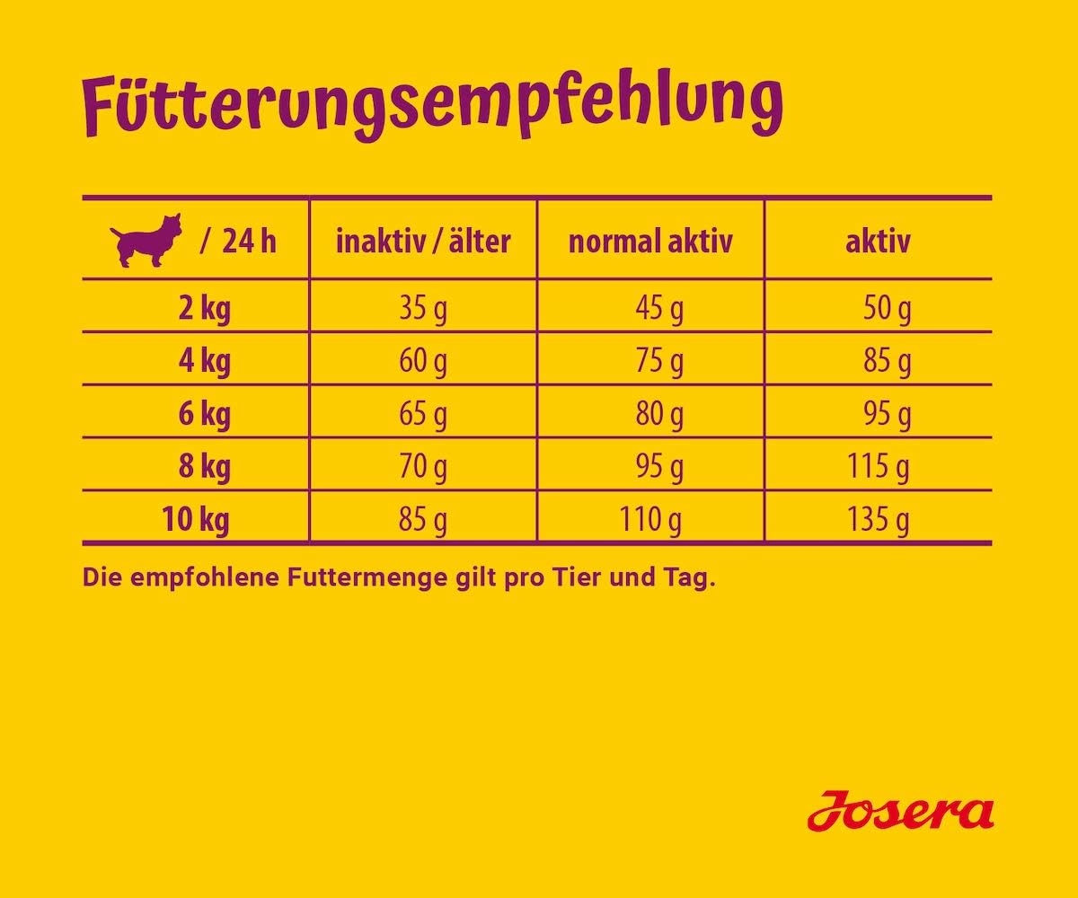 Trockenfutter fuer kleine Hunde verschiedene Sorten kleine Kroketten
