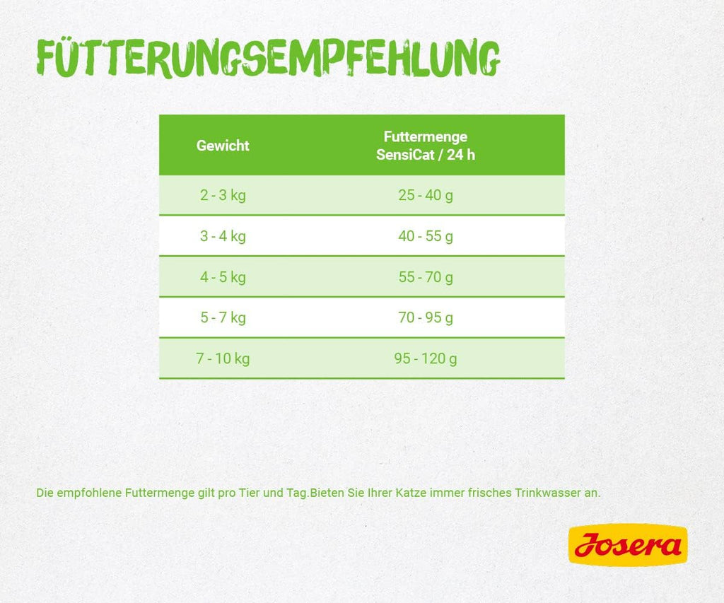 Katzenfutter SensiCat verschiedene Sorten Gefluegel Geschmacklos weizen