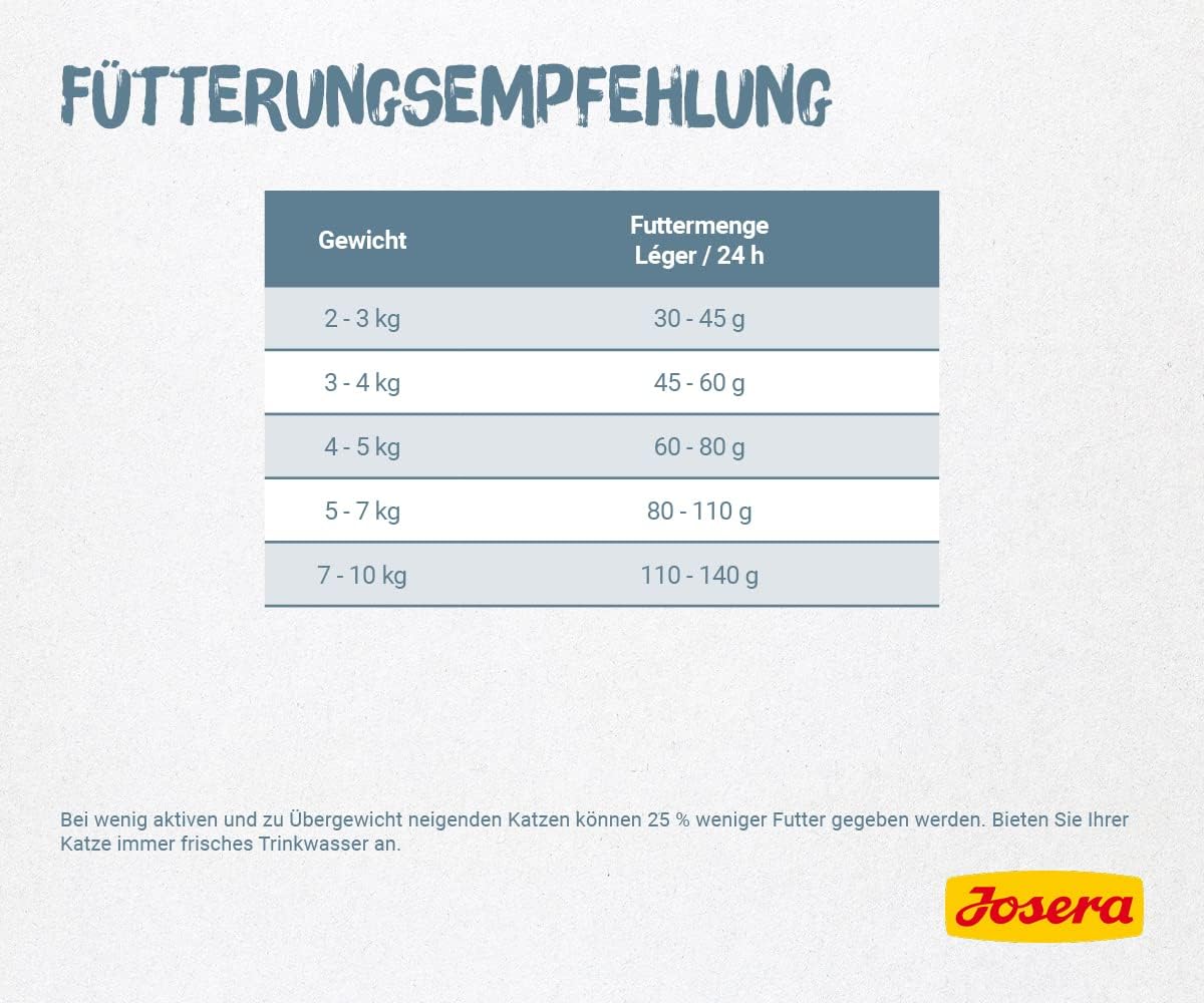JOSERA Leger Katzenfutter Gefluegel fettarm proteinreich weizenfrei