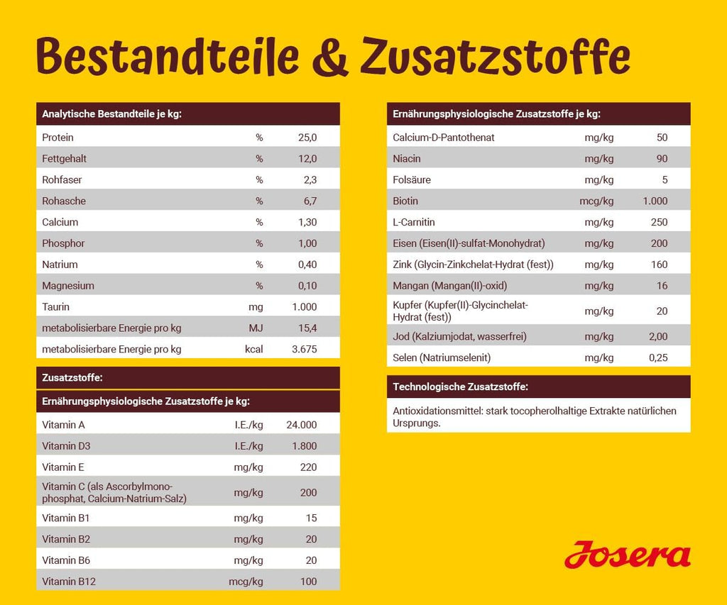 Josera Junior Trockenfutter Huhn & Reis fuer grosse Welpen ab 6 Wochen 900