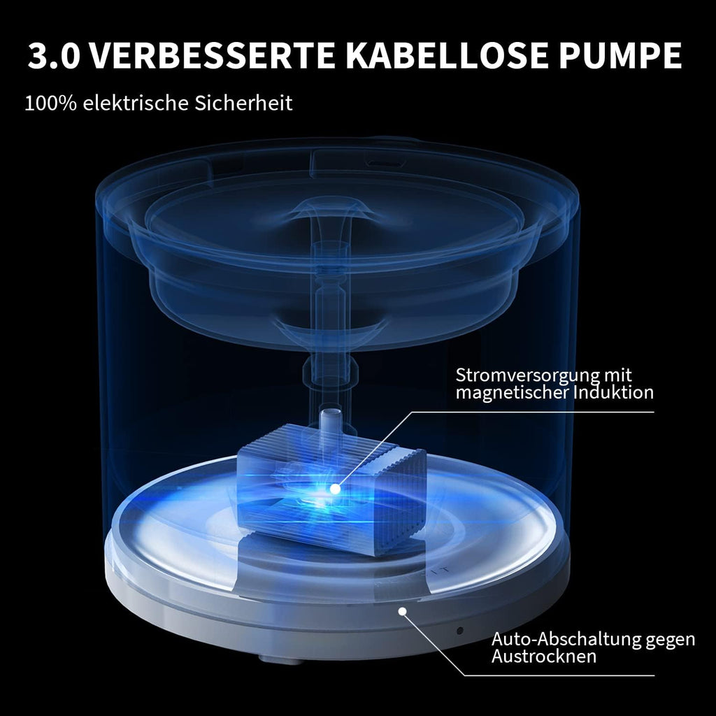 PETKIT Intelligenter Trinkbrunnen 2L fuer Katze und Hund mit Filter und App