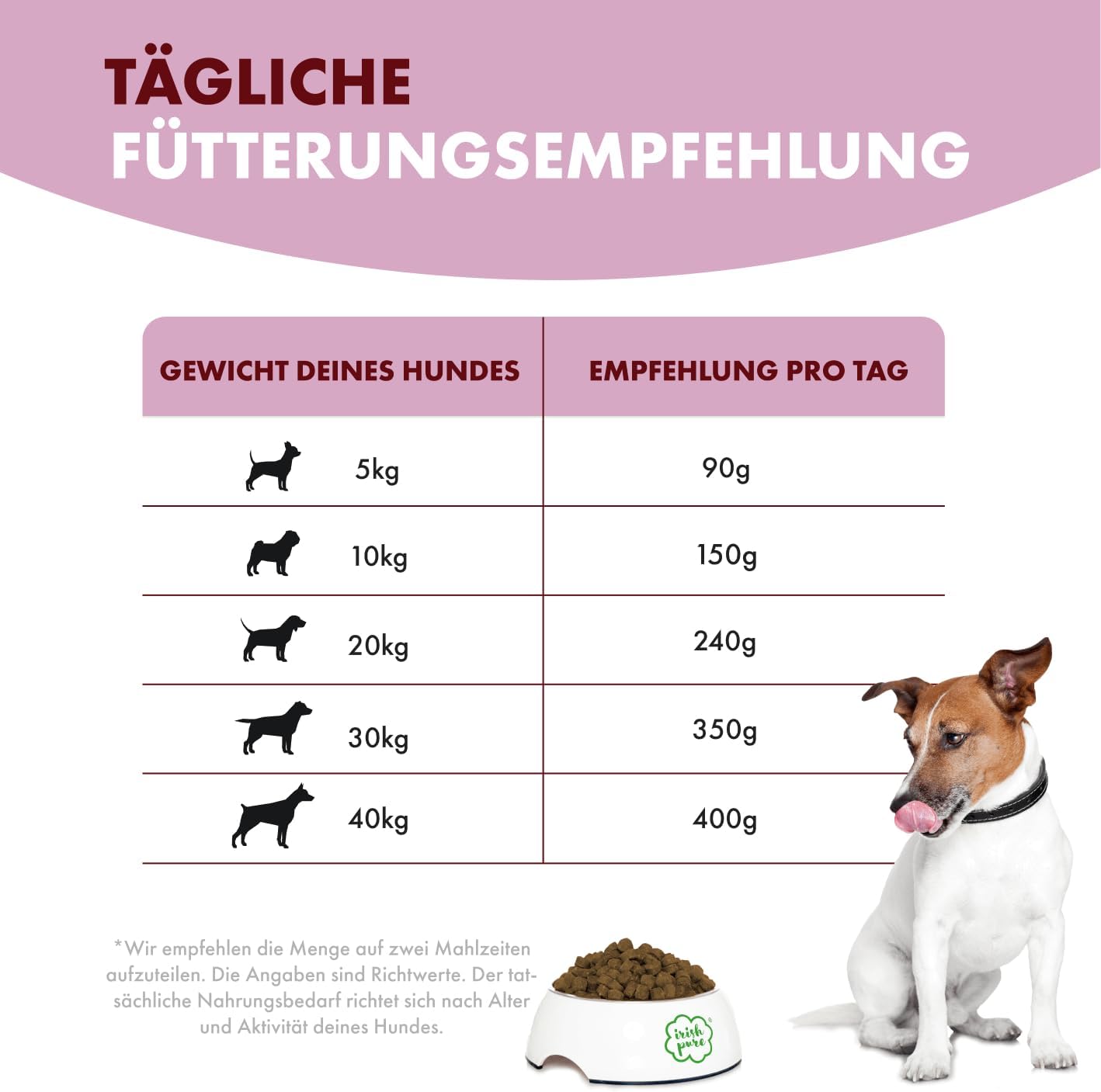 Irish Pure Trockenfutter Adult Weiderind & Freiland-Huhn
