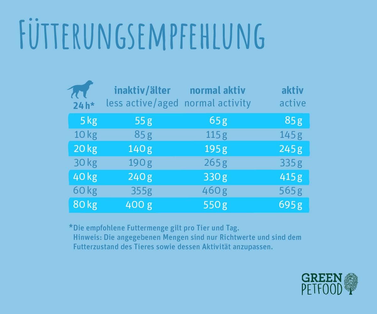 Trockenfutter InsectDog Hypoallergen getreidefrei Insektenprotein