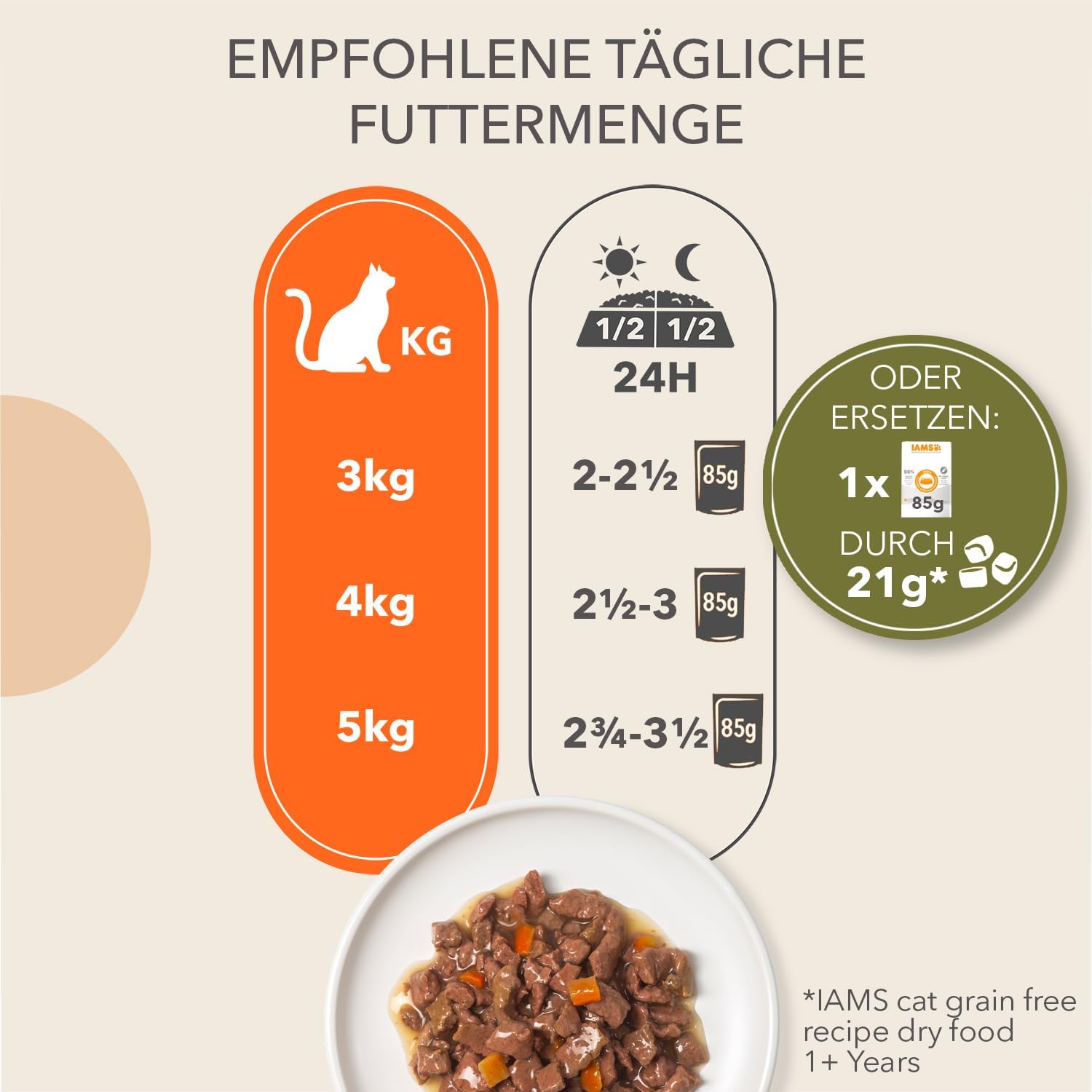 IAMS Delights Land Collection Katzenfutter Nass 12 x 85g getreidefrei ab 1 Jahr