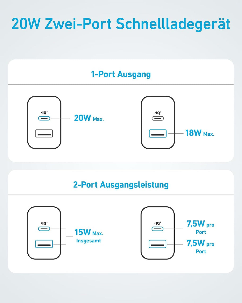 Anker Ladegeraet 20W USB‑C mit 1,5 m Kabel Schnelllade Netzteil